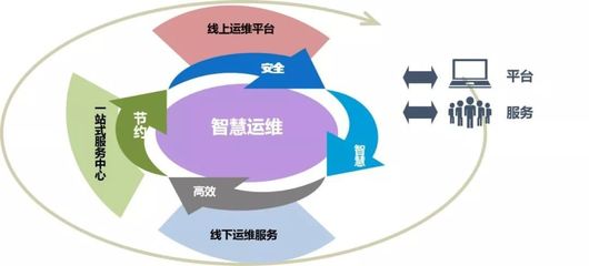 盛京醫(yī)院打造“后勤一站式”服務(wù)模式 以技術(shù)創(chuàng)新驅(qū)動(dòng)醫(yī)院精細(xì)化管理